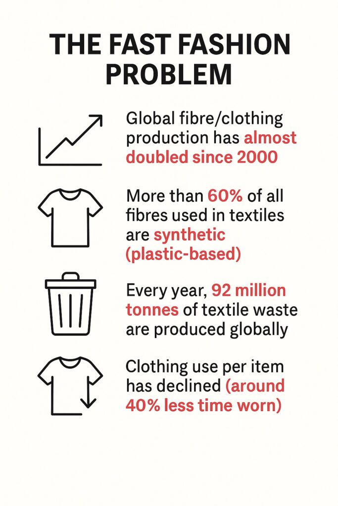 The fast fashion problem