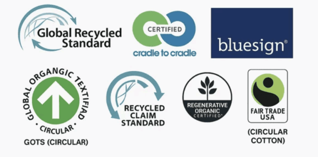 Logos for various fashion certificates, including Global Recycled Standard, Certified Cradle to Cradle, blue sign, and GOTS